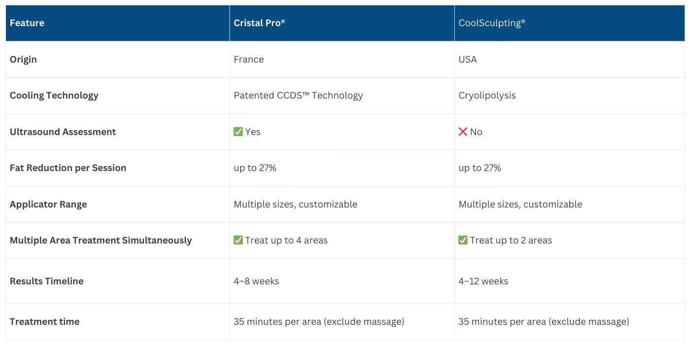 Cristal Pro® | CoolSculpting® | Fat Freezing JB | Aesthetic Clinic JB